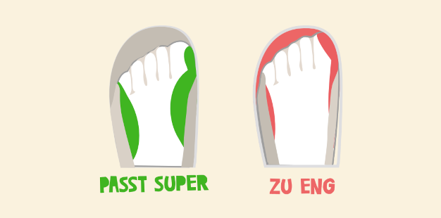 Eine Grafik, die anzeigt, dass Kinderfüße sowohl vorne als auch auf beiden Seiten genug Platz brauchen, damit die Schuhe nicht zu klein sind